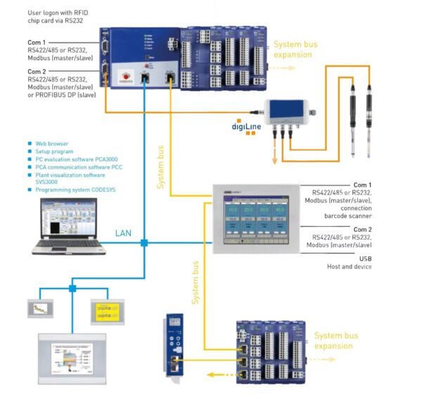 Plc 600 PLC – Sync Water Tech